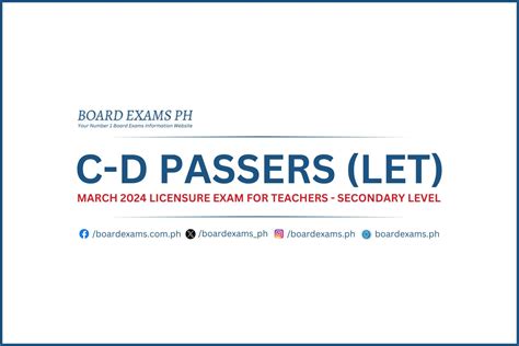 LET RESULTS (Secondary Level): March 2024 Licensure Exam for Teac.